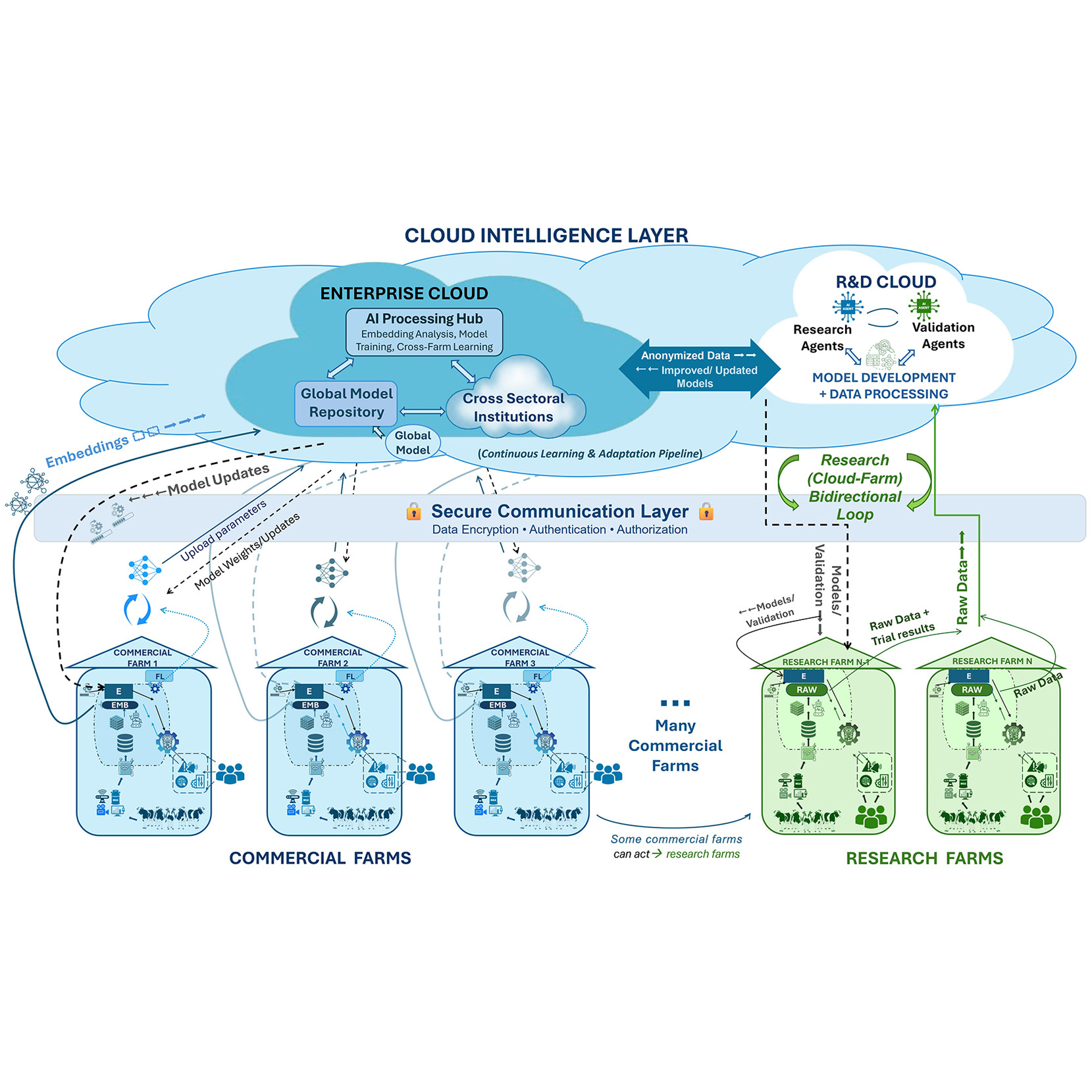 system-diagram
